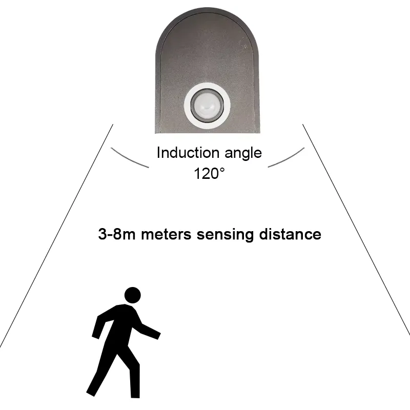 شريط إضاءة LED لاسلكي للخزانة  - مراجعة Pir Motion Sensor وسعره