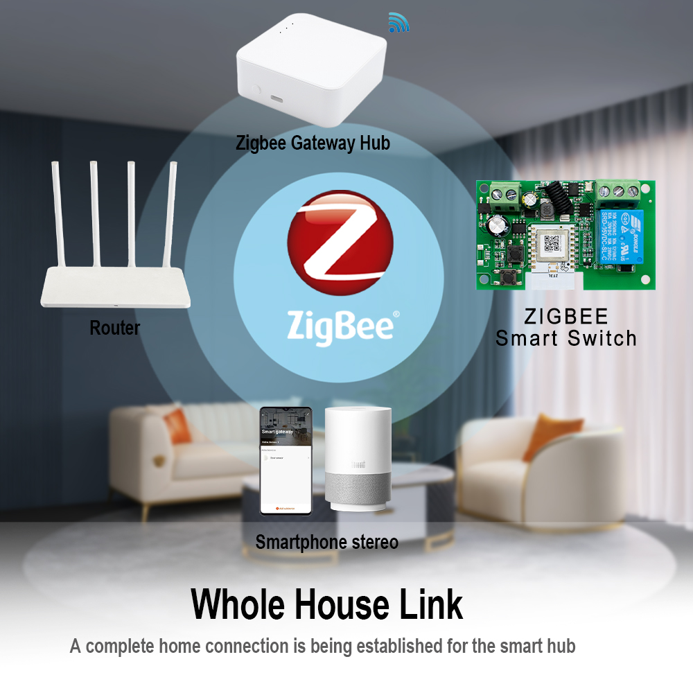 Tuya Zigbee-مفتاح ذكي بجهاز تح - مراجعة Relay Module 4 Channel وسعره