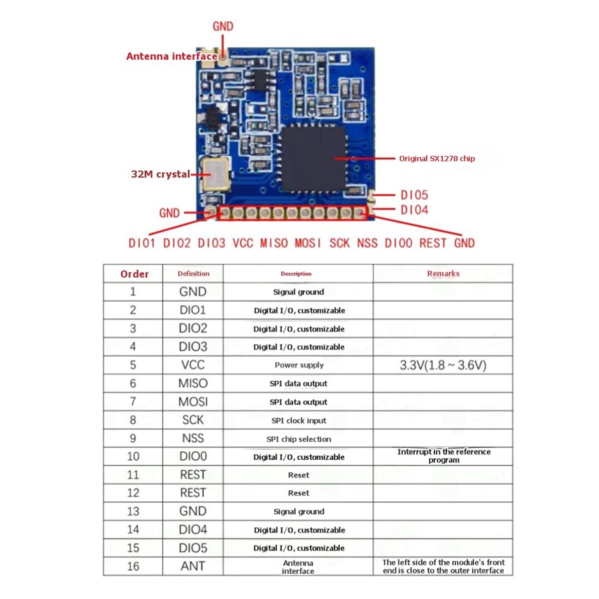 ✤ وحدة SX1278 LoRa اللاسلكية ب - مراجعة Lora Sx1278 وسعره