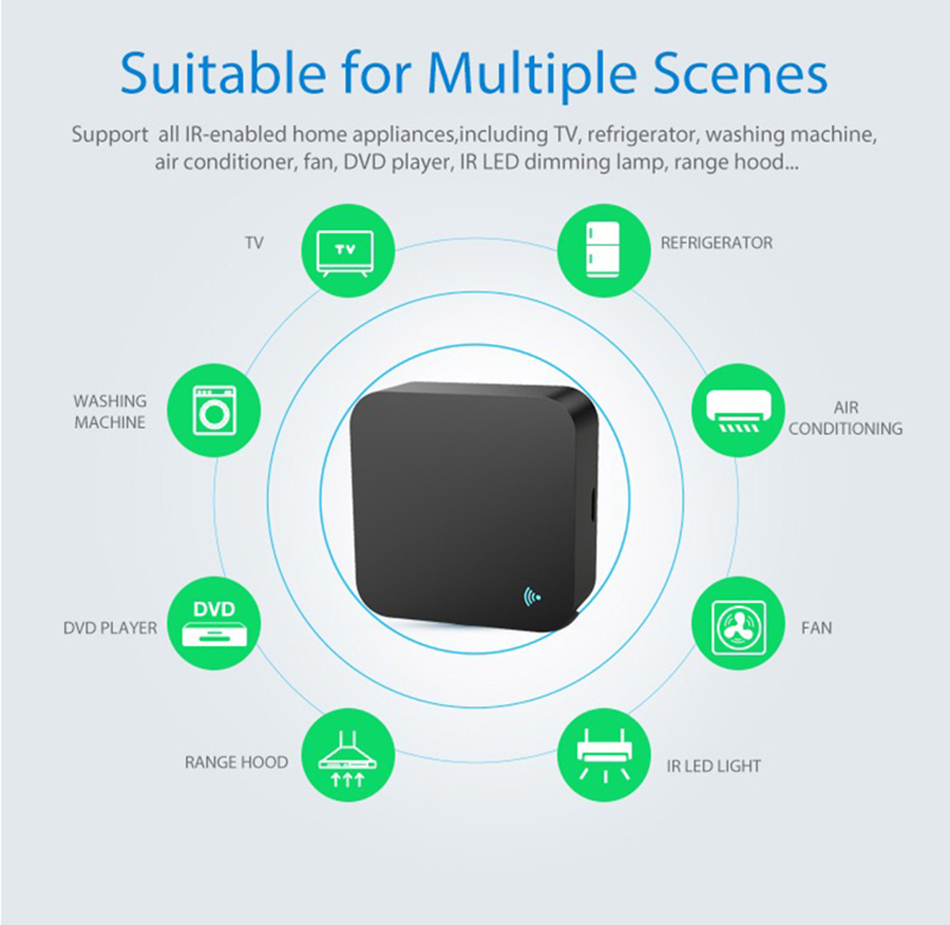 Tuya WiFi IR التحكم عن بعد لمك - مراجعة Ir Remote Module وسعره