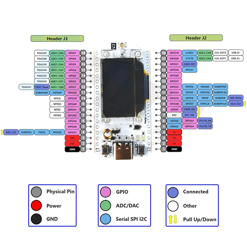 LJL-Heltec Meshtastic Lora32 V - مراجعة Oled Display 0.96 وسعره